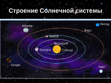 Расчет и определение точной позиции планет: третий ключевой момент