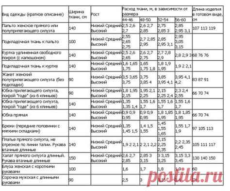 Расчет и отметка на ткани