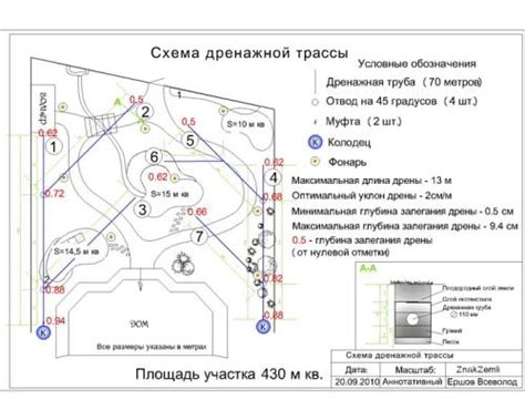 Расчет и планирование дренажной системы