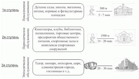 Расчет и планировка площади