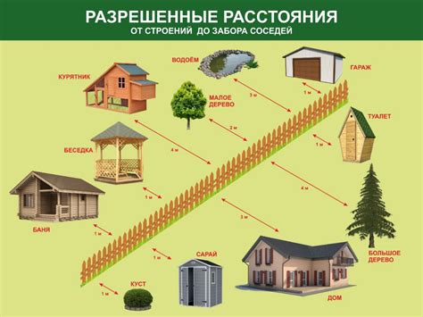 Расчет и применение оптимального рабочего расстояния между рядками при использовании окучника