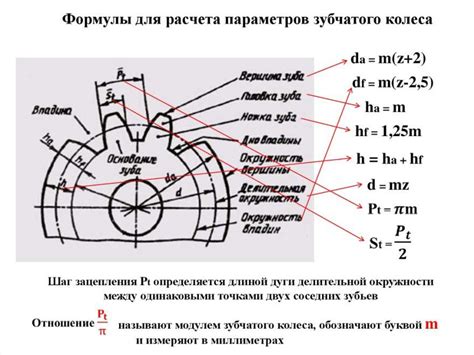 Расчет и разметка секторов колеса рандома