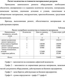 Расчет количества материалов и стоимости проекта