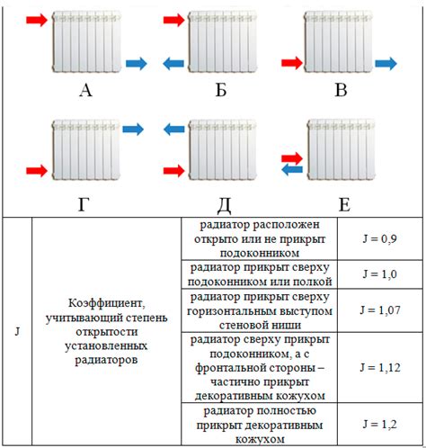 Расчет количества радиаторов