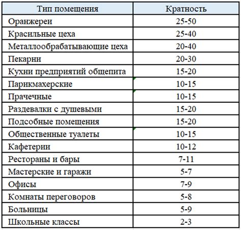 Расчет кофеиновой нормы