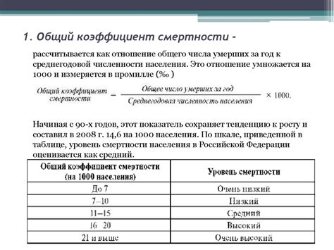 Расчет коэффициента смертности