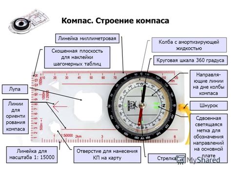 Расчет магнитных исправлений для работы компаса на южном полушарии