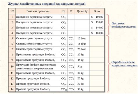 Расчет налоговых вычетов: частые ошибки