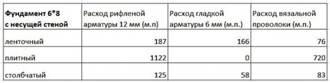 Расчет необходимого количества проволоки