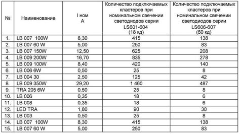 Расчет необходимой длины светодиодной ленты