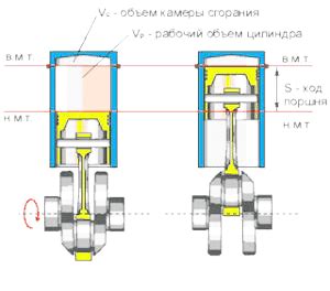 Расчет объема двигателя