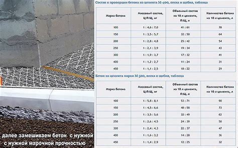 Расчет оптимального соотношения компонентов бетона