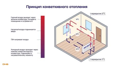 Расчет отопительной мощности