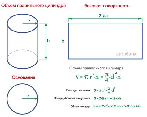 Расчет периметра боковой поверхности кругового цилиндра