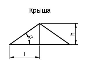 Расчет периферийного угла