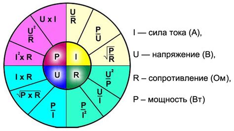 Расчет показателя мощности