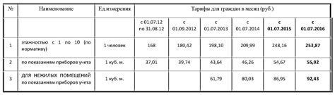 Расчет потребления энергии компонентами