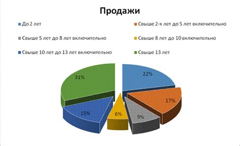 Расчет по сроку эксплуатации