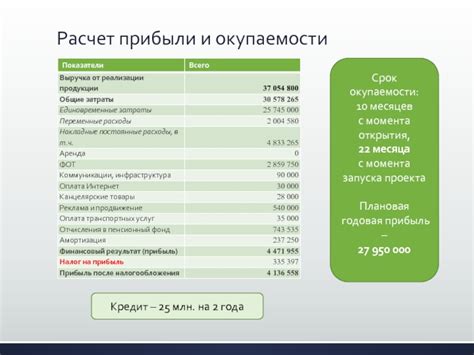 Расчет прибыли и окупаемости