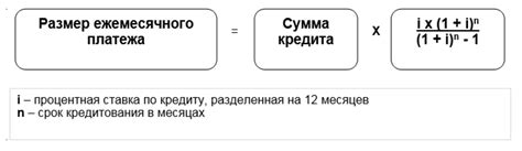 Расчет процентов по ипотеке ежемесячно