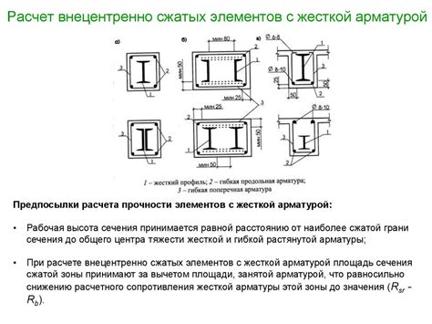 Расчет прочности и надежности архитектурных элементов с помощью профильной математики