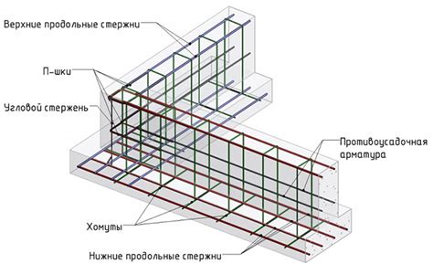 Расчет размера арматуры