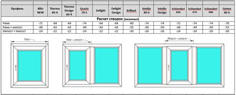 Расчет размеров