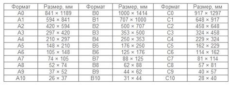 Расчет размеров половины А4