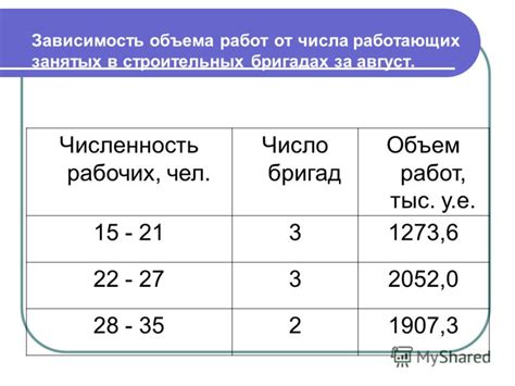 Расчет сводных данных