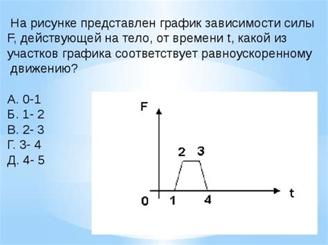 Расчет силы действующей на тело