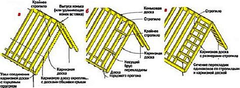 Расчет стоимости монтажа крыши фронтонного свеса