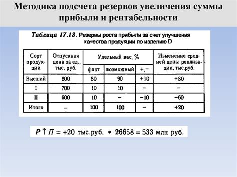 Расчет суммы товаров и добавление итоговой строки