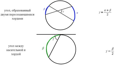 Расчет хорды угла с использованием формулы