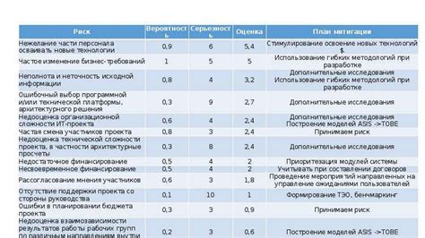 Расчет экономической эффективности использования гидрострелки