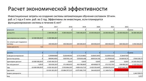 Расчет экономической эффективности универсального съемника шрусов