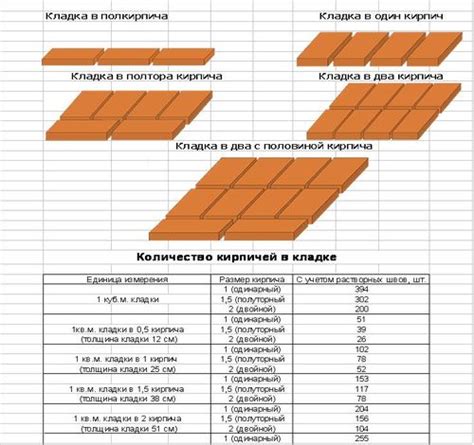 Расчёт и выбор кирпича