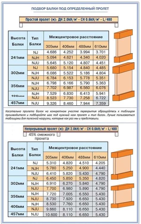 Расчёт и создание деревянной рамы для двутавровой балки