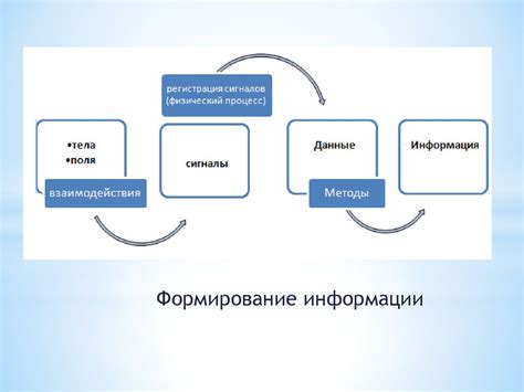 Расширение аудитории и потенциал сбора информации