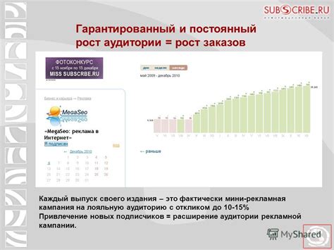 Расширение аудитории и рост бизнеса