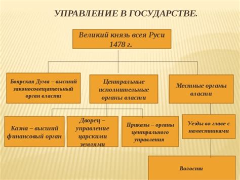 Расширение власти: захват и управление землями