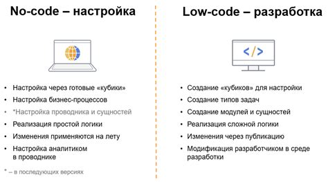 Расширение возможностей через сообщество