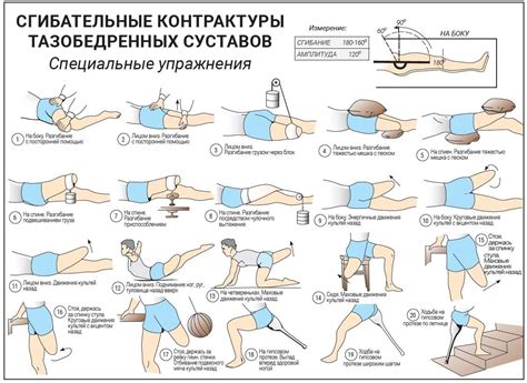 Расширение движения в суставах после травмы с помощью упражнений