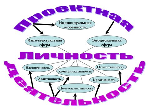 Расширение кругозора как способ стимулирования творческих способностей