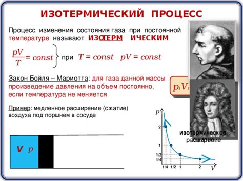 Расширение массы нонпарелей