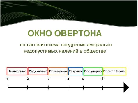 Расширение музыкальных границ: свойства окна овертона