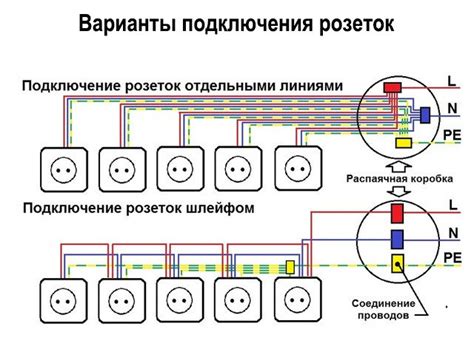 Расширение розеточной сети: как установить дополнительную розетку