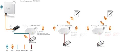 Расширение сети SSID для увеличения покрытия