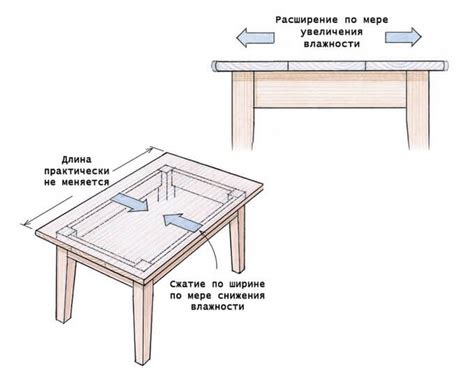 Расширение столешницы