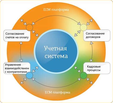 Расширение сферы применения