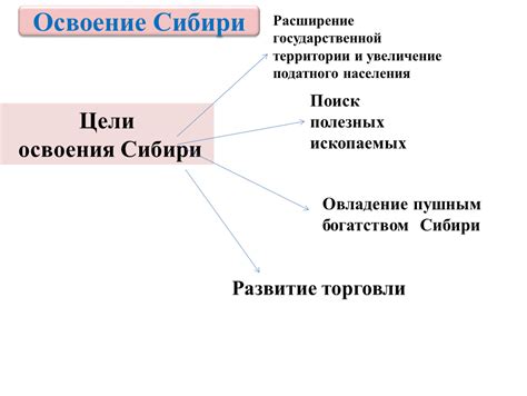 Расширение территории и увеличение населения